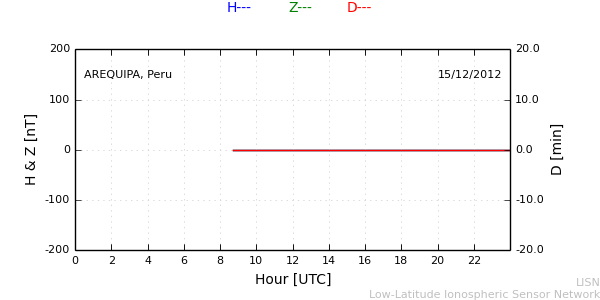areq_121215.min.png