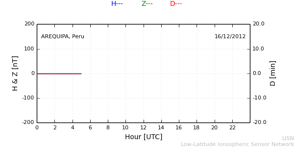areq_121216.min.png