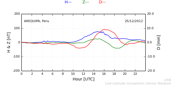 areq_121225.min.png