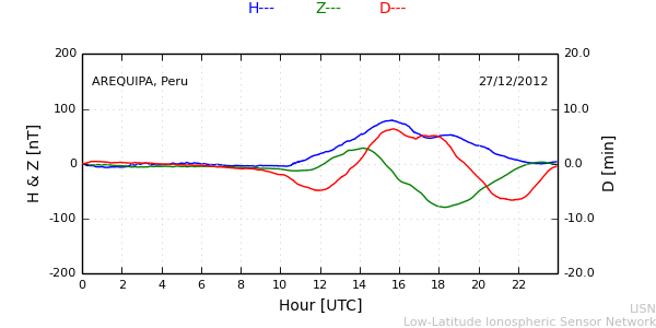 areq_121227.min.png