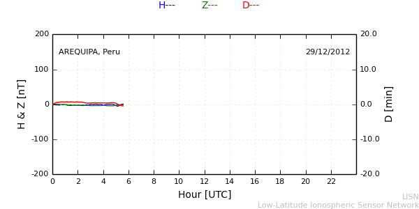 areq_121229.min.png