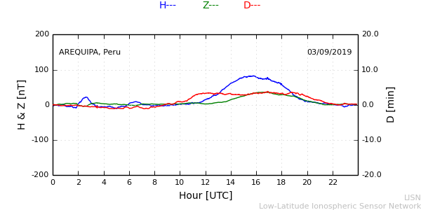 areq_190903.min.png
