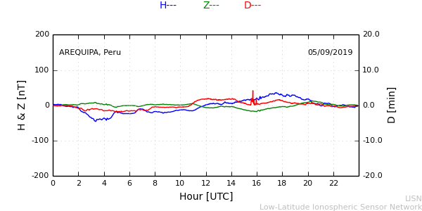 areq_190905.min.png