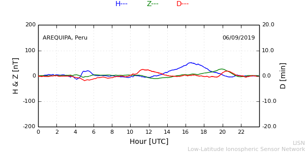 areq_190906.min.png