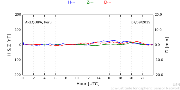 areq_190907.min.png
