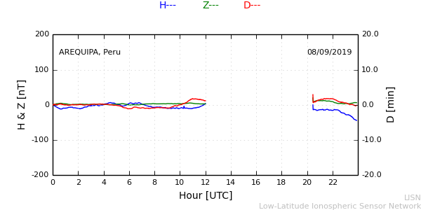 areq_190908.min.png