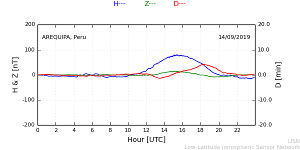 areq_190914.min.png
