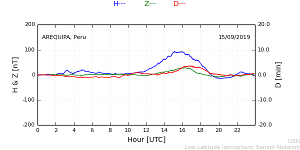 areq_190915.min.png