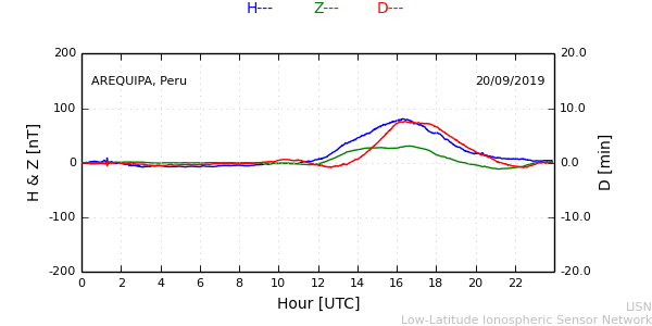 areq_190920.min.png