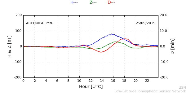 areq_190925.min.png