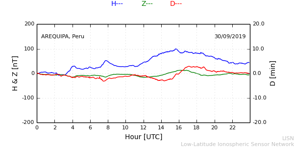 areq_190930.min.png