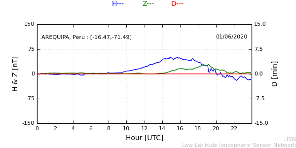 areq_200601.min.png