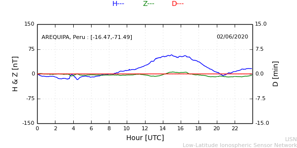 areq_200602.min.png