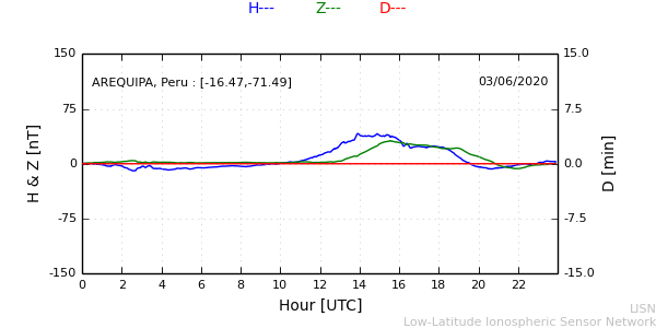 areq_200603.min.png