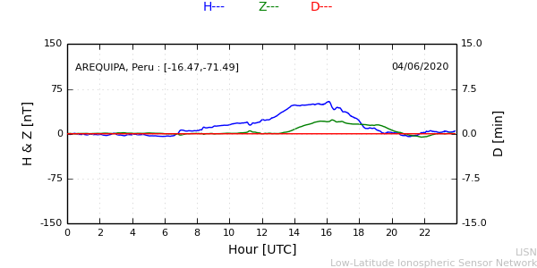areq_200604.min.png
