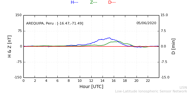 areq_200605.min.png