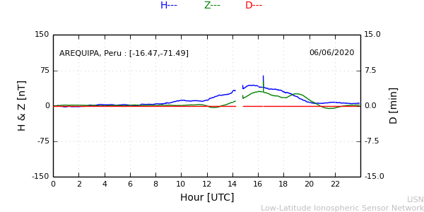 areq_200606.min.png