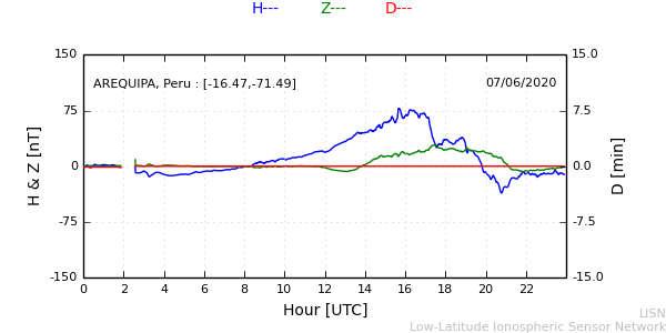 areq_200607.min.png