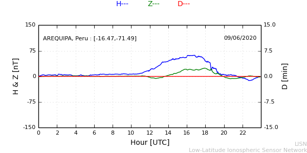 areq_200609.min.png