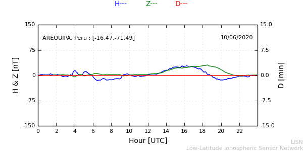 areq_200610.min.png