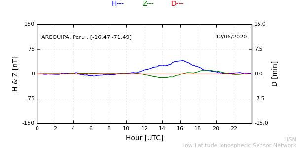 areq_200612.min.png