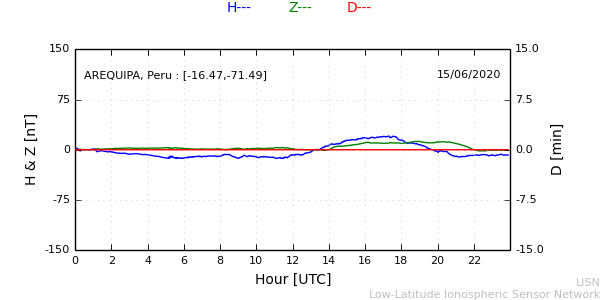 areq_200615.min.png