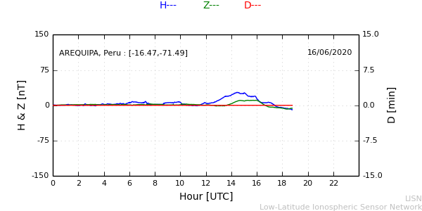 areq_200616.min.png