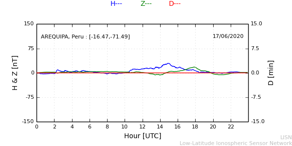 areq_200617.min.png