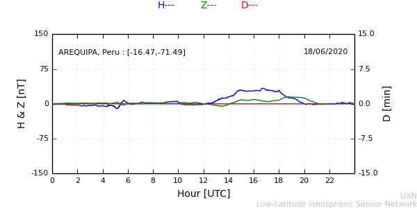 areq_200618.min.png