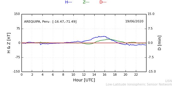 areq_200619.min.png