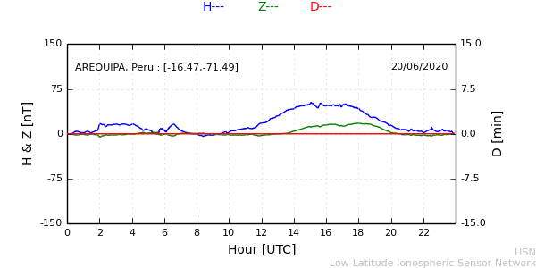 areq_200620.min.png