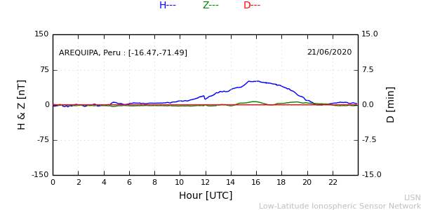 areq_200621.min.png