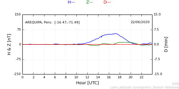 areq_200622.min.png