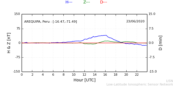 areq_200623.min.png