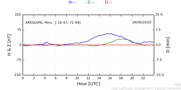 areq_200624.min.png