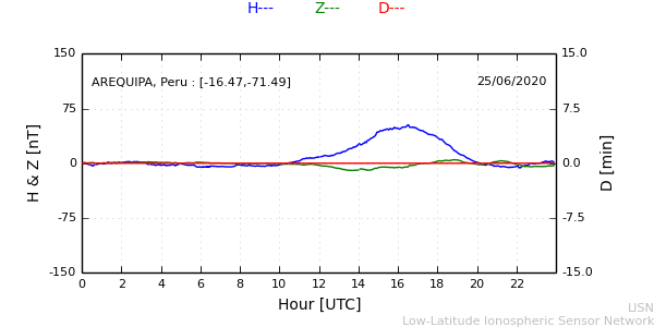 areq_200625.min.png