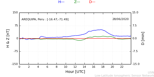 areq_200628.min.png