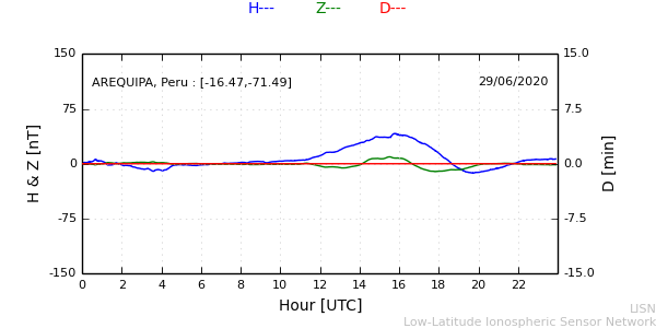 areq_200629.min.png