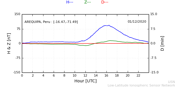 areq_201201.min.png