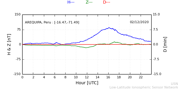areq_201202.min.png