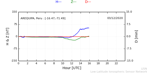 areq_201203.min.png