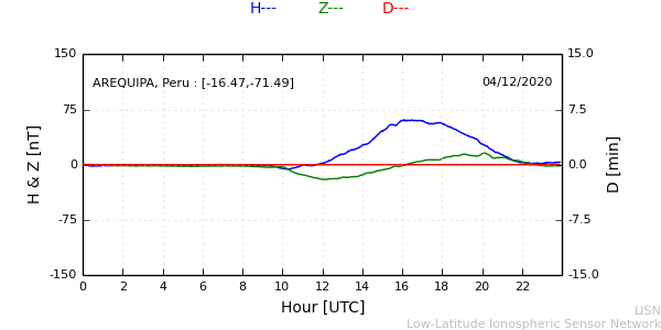 areq_201204.min.png
