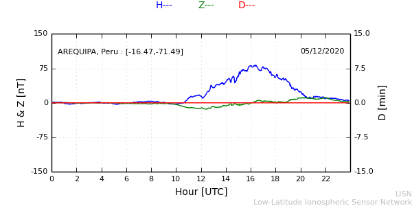 areq_201205.min.png