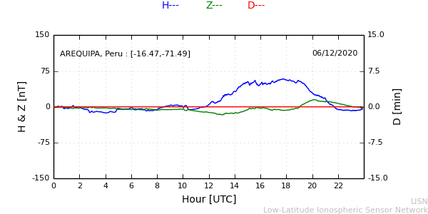 areq_201206.min.png