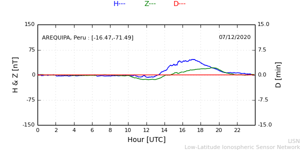 areq_201207.min.png