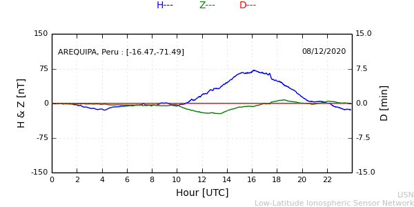 areq_201208.min.png