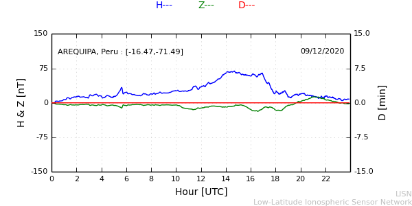 areq_201209.min.png