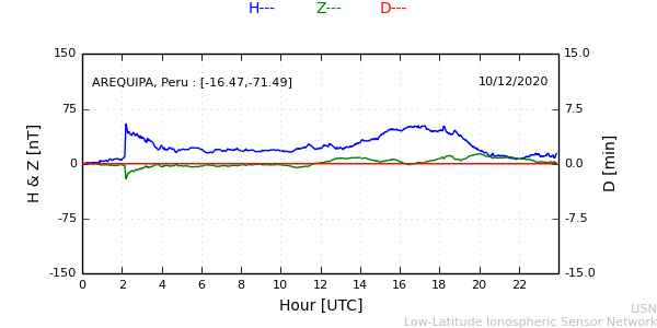 areq_201210.min.png