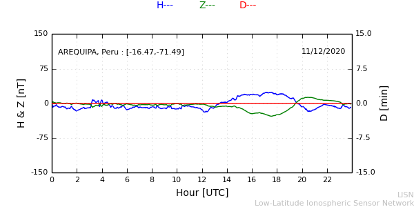 areq_201211.min.png