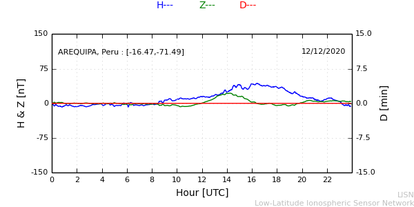 areq_201212.min.png